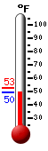 Currently: 50.8&deg;F, Max: 52.5&deg;F, Min: 50.8&deg;F